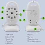 Wireless Video Baby Monitor 2.0 inch Color Security Camera 2 Way Talk NightVision IR LED Temperature Monitoring with 8 Lullaby