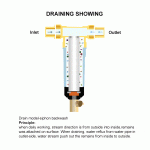 Wheelton Water Pre Filter (WWP-02S) Carry Two Wipers Euro-standard Brass 30Years lifitime Purifier whole house 1/2"&3/4"&1 "