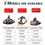 Powerful LED Headlight headlamp 5LED T6 Head Lamp Sensor Flashlight Torch head light 18650 battery Best For Camping, fishing