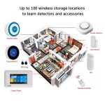 4.3 Inch Touch Panel WIFI GSM Wireless Burglar Home Security Alarm System TUYA Smart life APP Control Compatible With Alexa