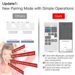 WiFi RF433 Smart Touch Curtain Roller Blinds Motor Switch Tuya Smart Life App Remote Control Works with Alexa Google Home